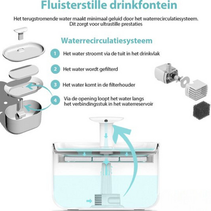 Hydro Flow